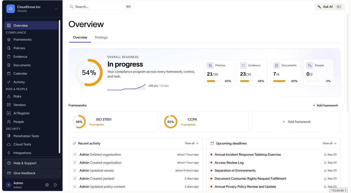 Varman compliance overview dashboard showing overall readiness, framework progress, and upcoming deadlines